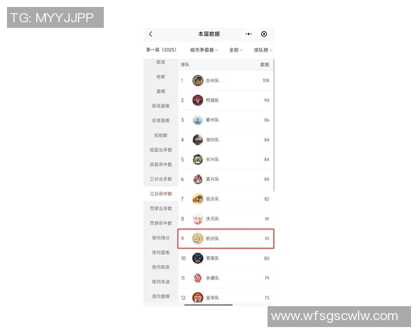 杭州乒乓球队在欧锦赛积分榜上以69分稳居第一名展现强大实力