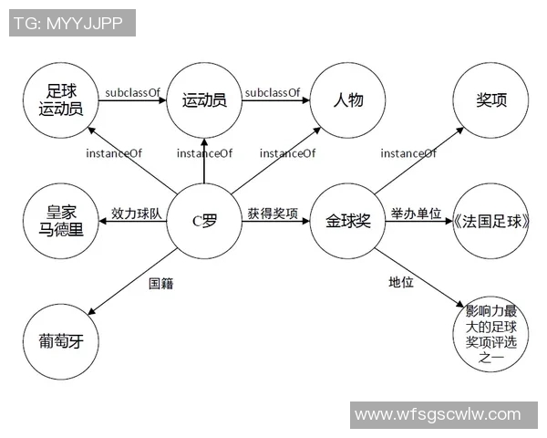 足球明星之间的复杂关系网络与互动分析图谱