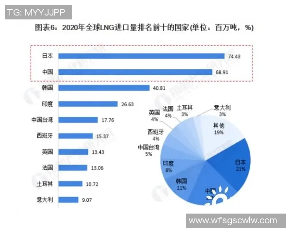 独家分析：LNG的耐力对比