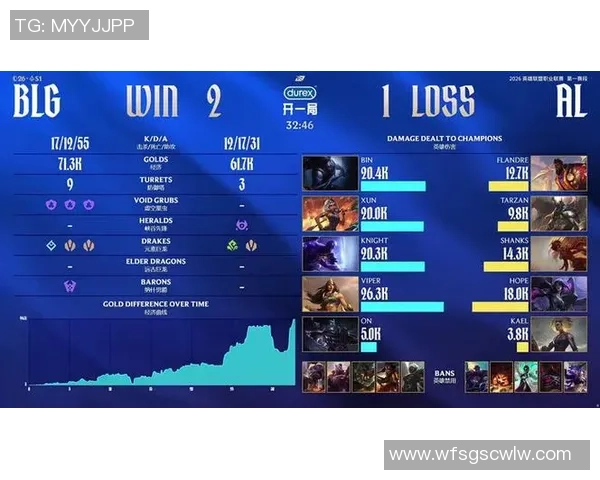 2026DOTA2技术排名：BLG创新高